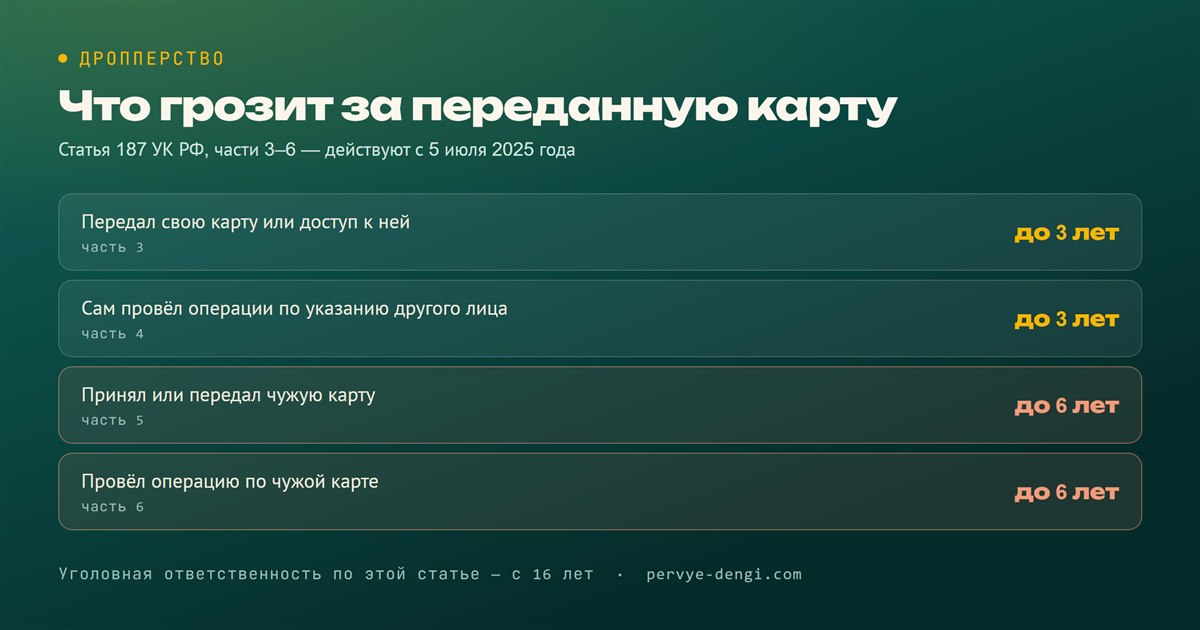Что грозит за переданную карту: статья 187 УК РФ, части 3-6