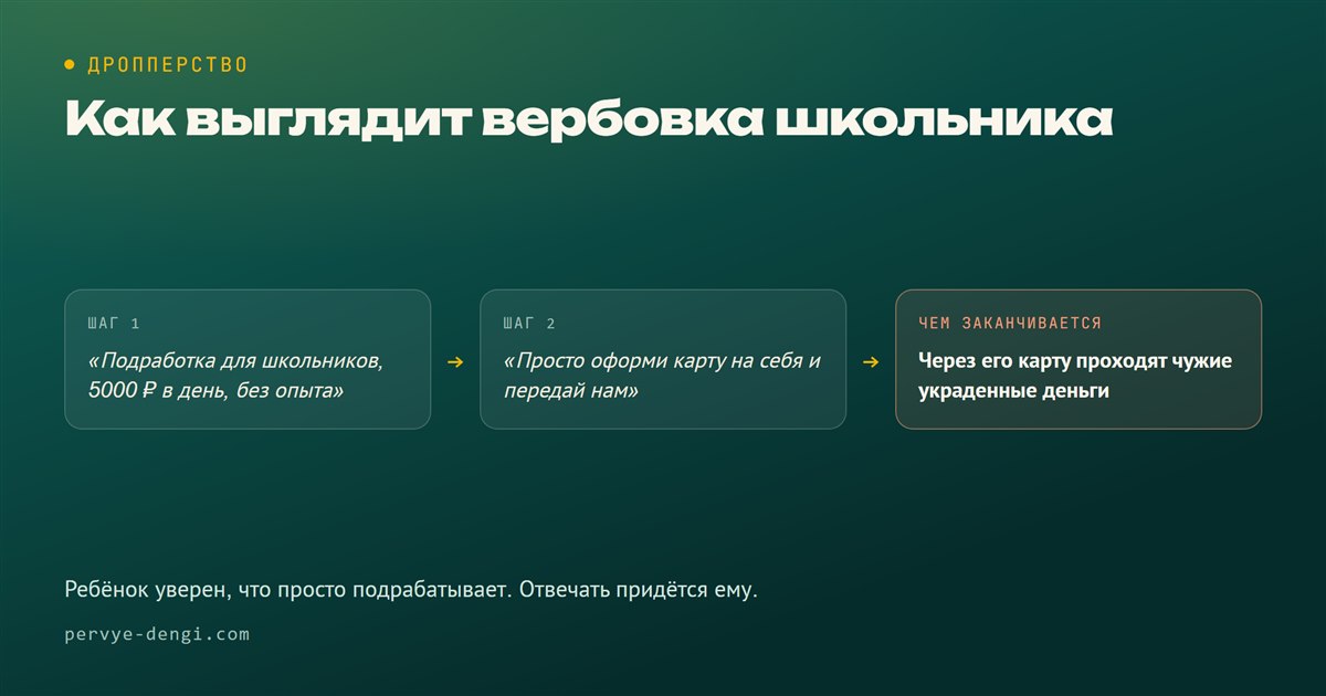 Как выглядит вербовка школьника в дропперы: три шага