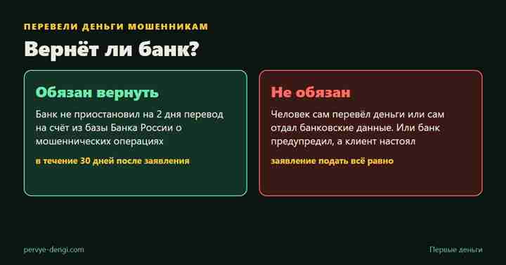 Вернёт ли банк деньги, переведённые мошенникам: когда обязан и когда не обязан