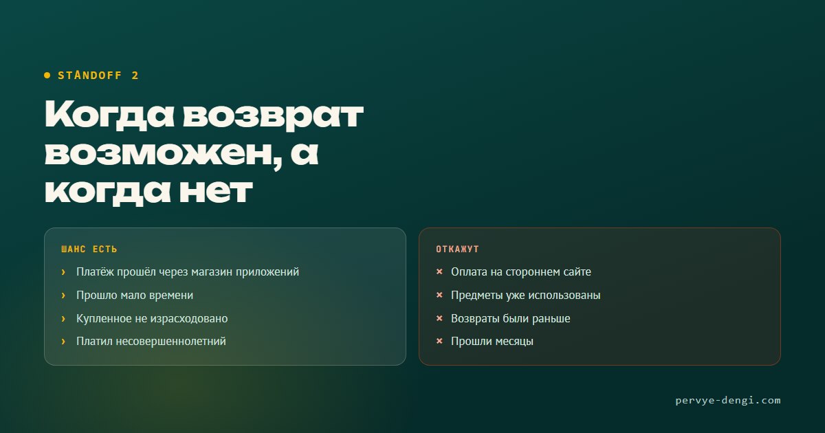 Когда возврат доната в Standoff 2 возможен и когда откажут